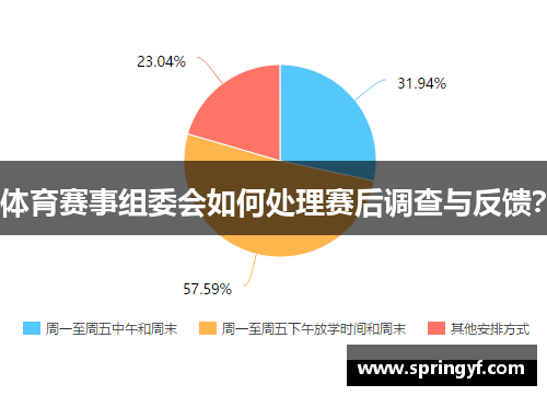 体育赛事组委会如何处理赛后调查与反馈？